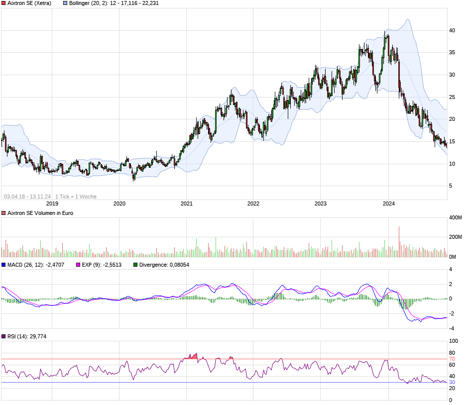 Aixtron- und die Banken stufen fröhlich auf kaufen 1457748