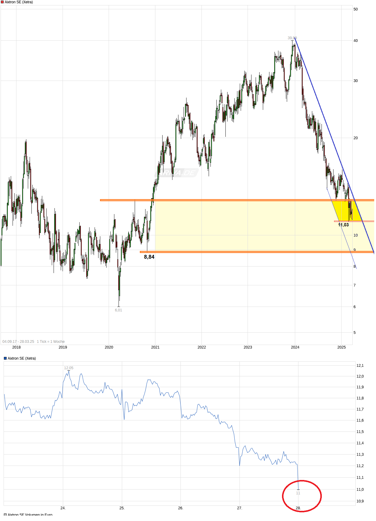 Aixtron- und die Banken stufen fröhlich auf kaufen 1476341