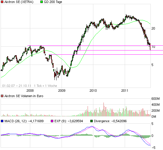 Aixtron- und die Banken stufen fröhlich auf kaufen 450153