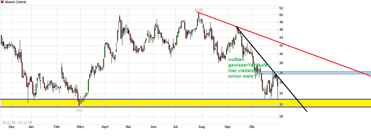 Akasol - Thread! 1142128