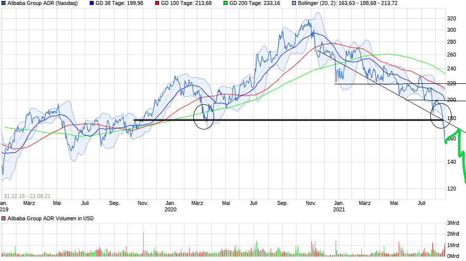 Börse ein Haifischbecken: Trade was du siehst 1270209