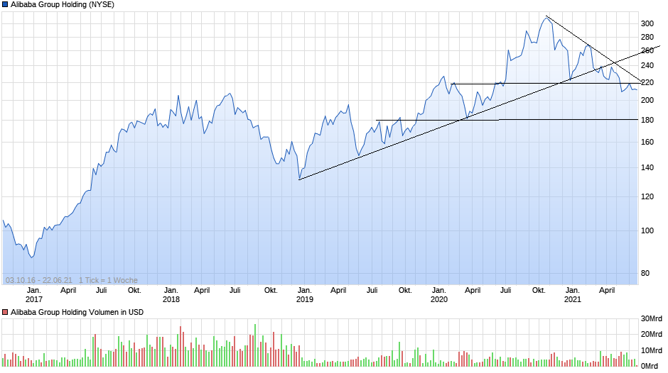 Börse ein Haifischbecken: Trade was du siehst 1259890