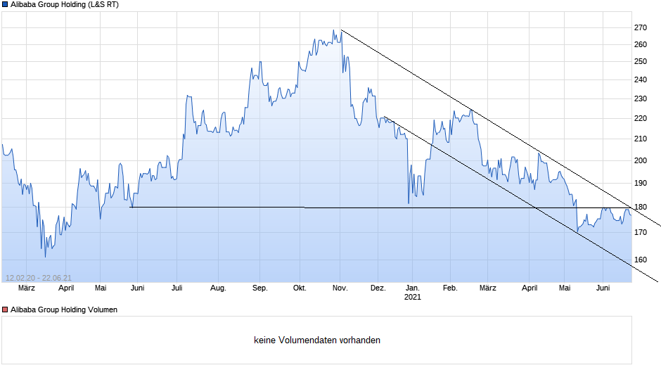 Börse ein Haifischbecken: Trade was du siehst 1259883