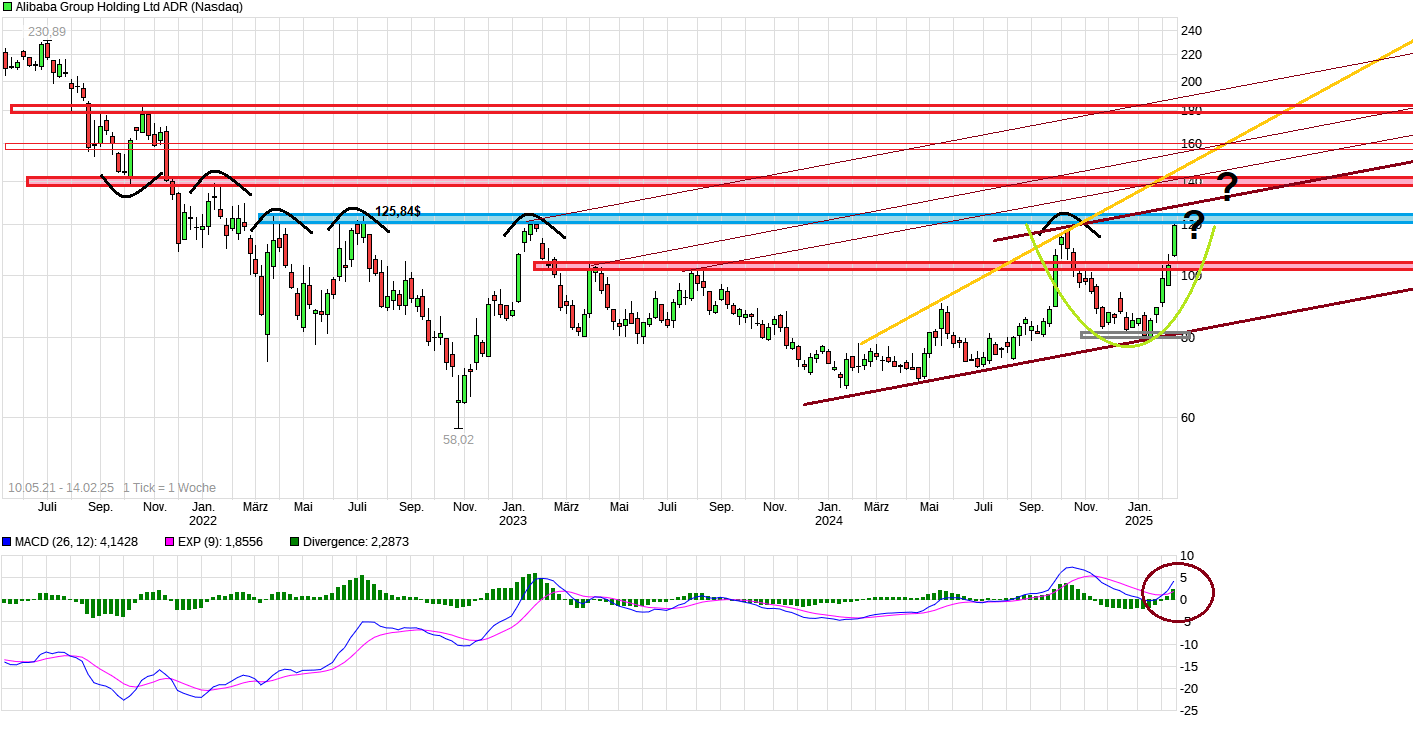 ALIBABA Group Holding 1470800