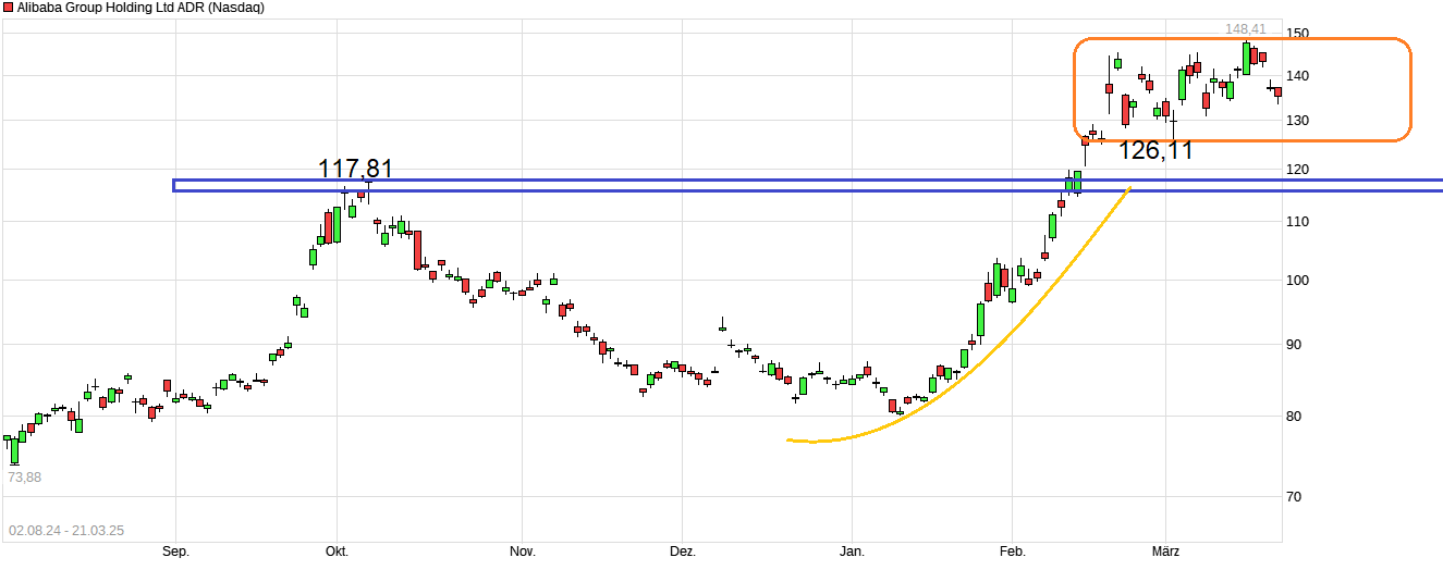 ALIBABA Group Holding 1475537