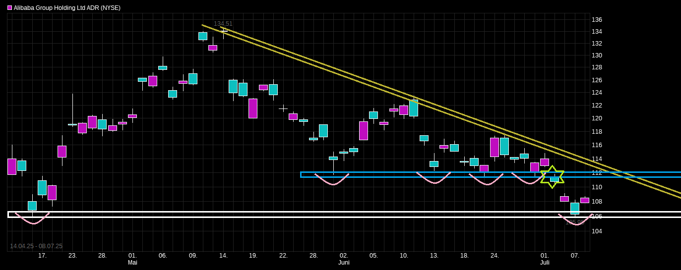 ALIBABA Group Holding 1487587