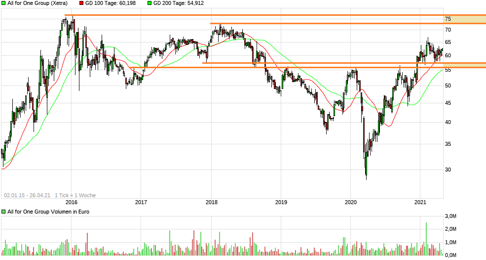 Neue Zeit - neuer Thread 1248878
