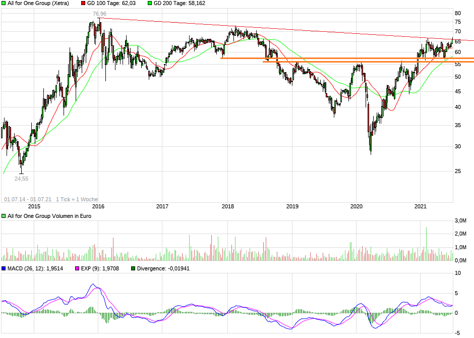 Neue Zeit - neuer Thread 1261503