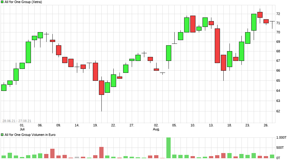 Neue Zeit - neuer Thread 1271178