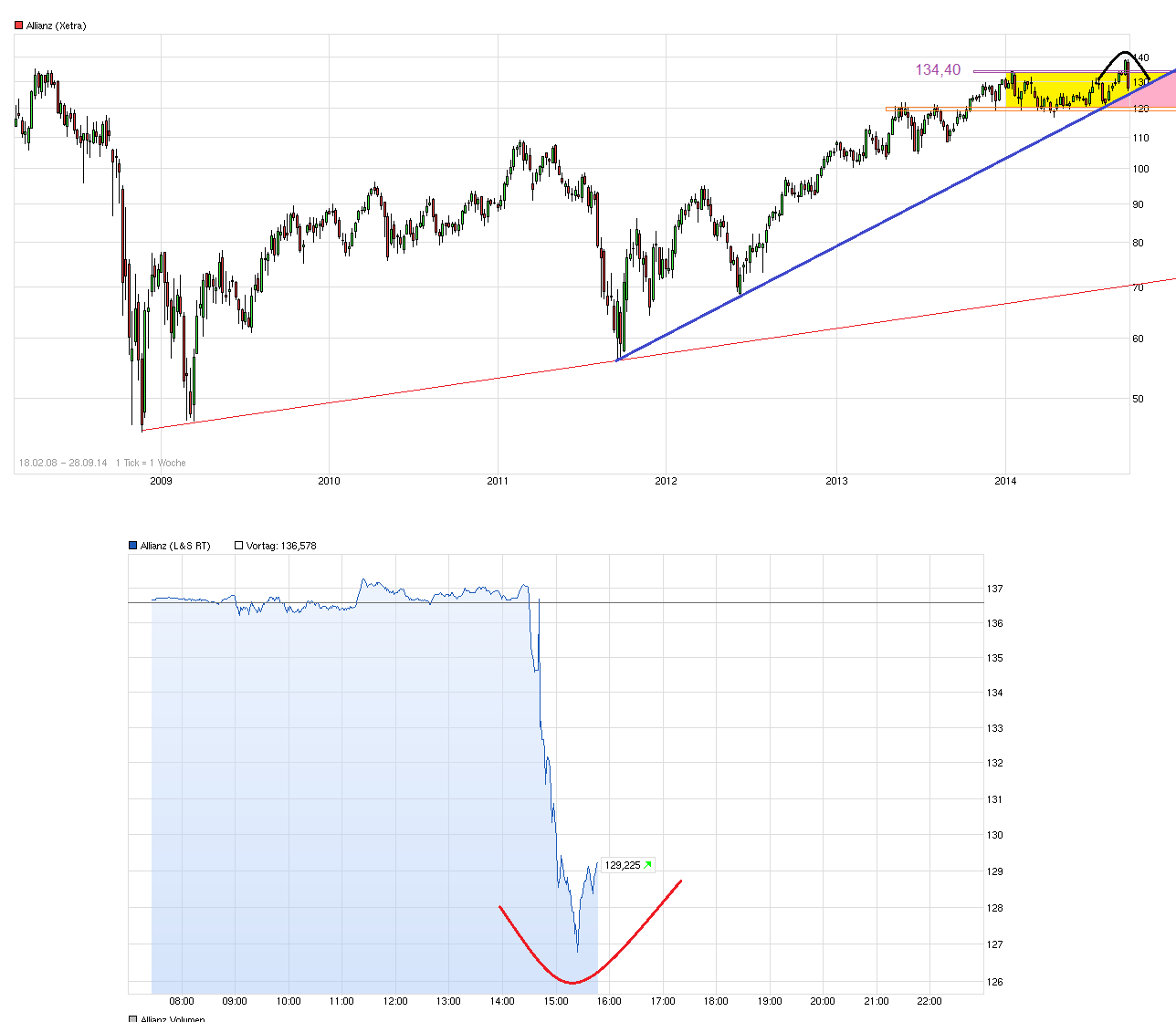Inside: Allianz AG 759833