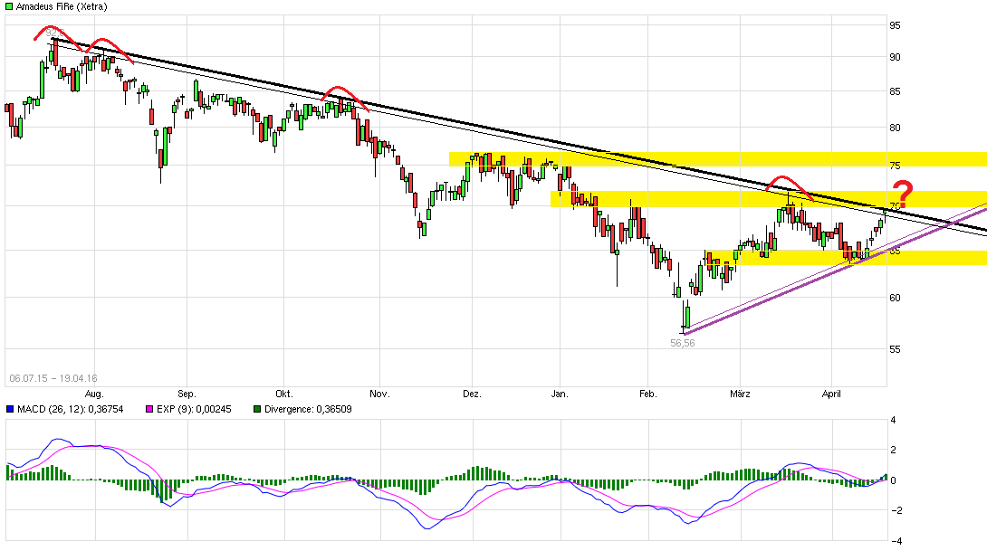 Amadeus Fire, Kurs wird angeheizt 908659