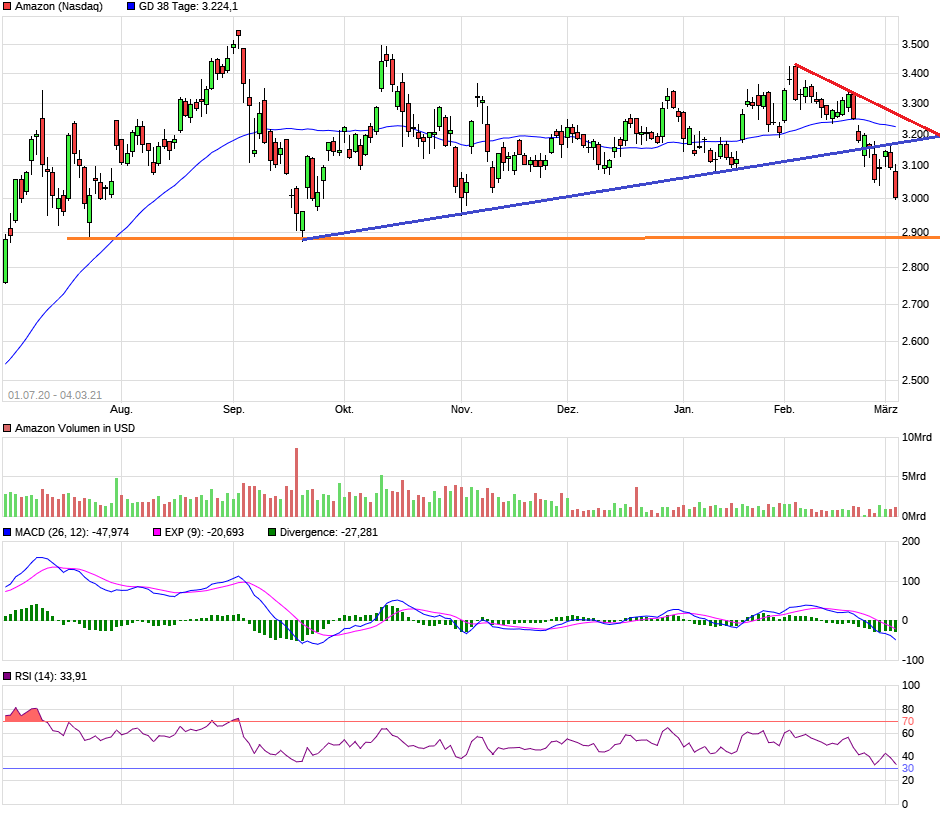 Börse ein Haifischbecken: Trade was du siehst 1237741