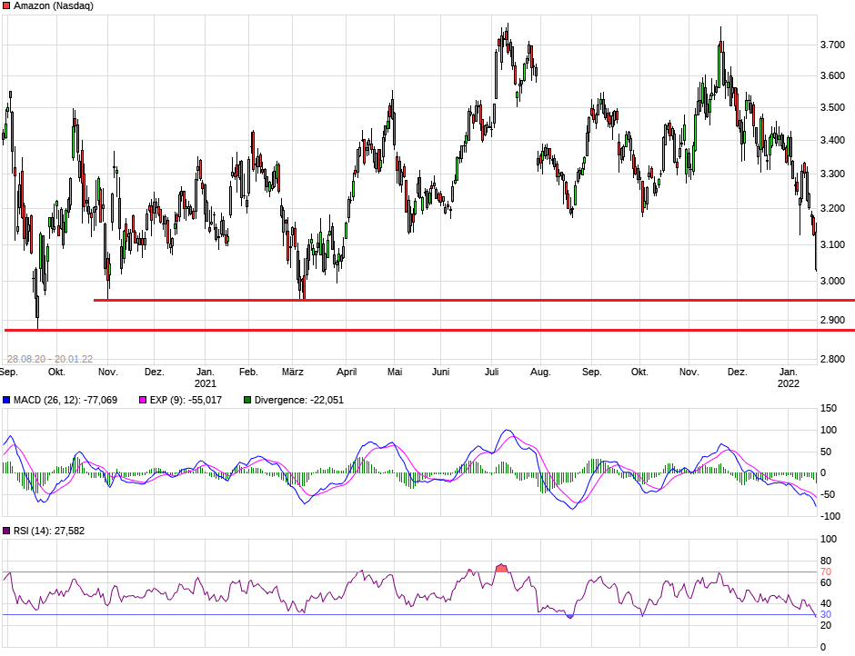 Amazon.com - Es ist Zeit zum (Ein)kaufen 1295023