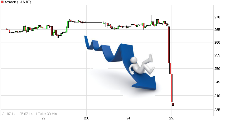 Short auf Amazon? 743417