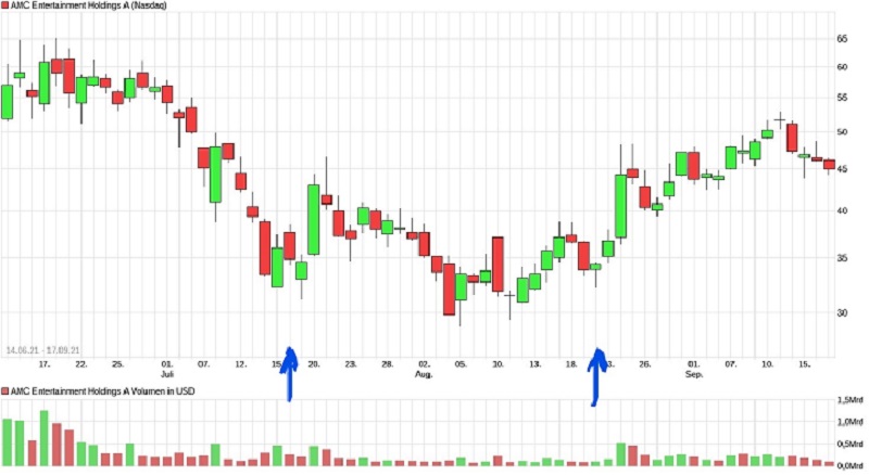 AMC Entertainment Holdings 2.0 - Todamoon?!? 1274621