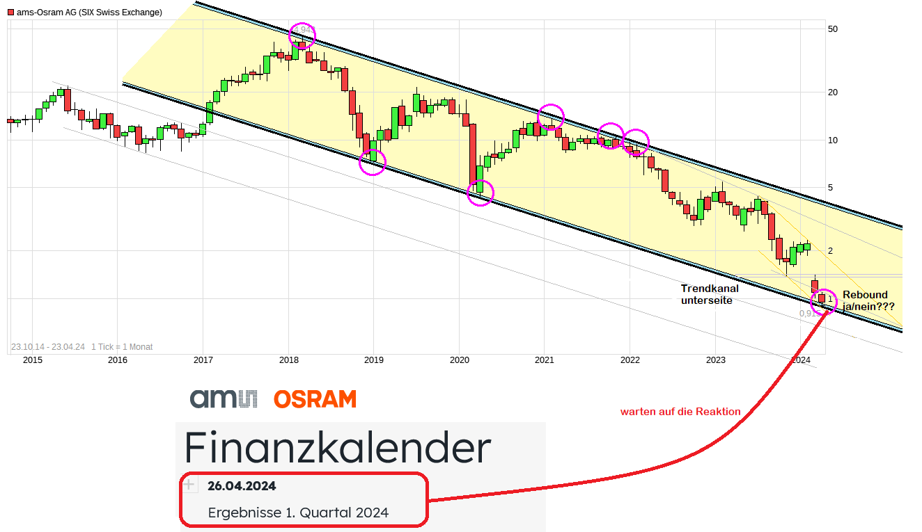 Osram_mit_AMS_ohne_Apple 1426535