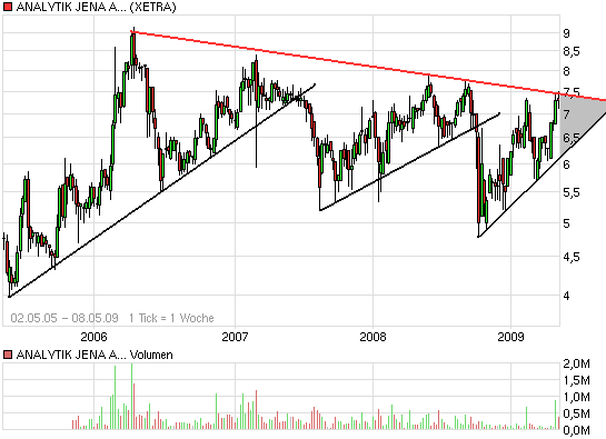 achtung analytik jena 231844
