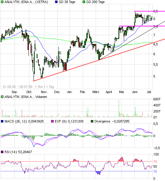 achtung analytik jena 243558