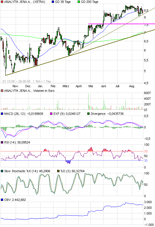 achtung analytik jena 255303