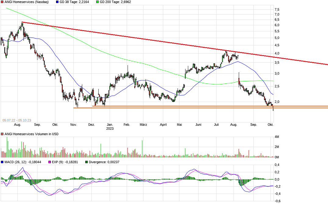 Angies Homeservice - Das My-Hammer der USA 1392766