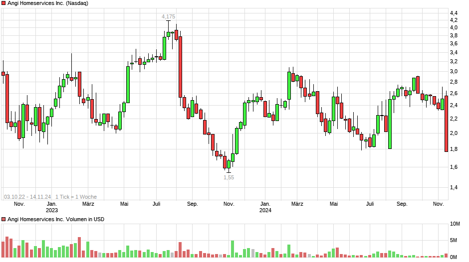 Angies Homeservice - Das My-Hammer der USA 1457960