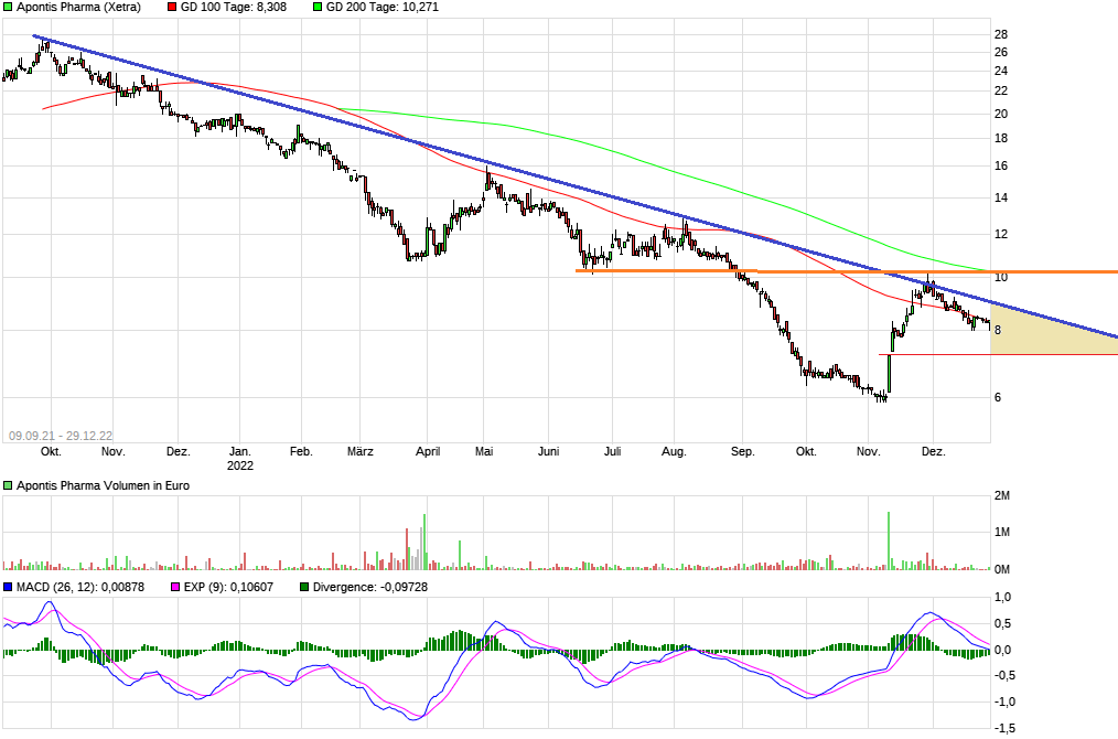 Apontis Pharma - WKN: A3CMGM - Aktie - Pharmazie 1348806