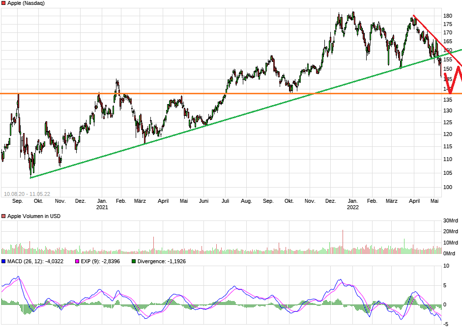 Apple Short Only 1314214