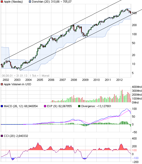 QV ultimate (unlimited) 569724