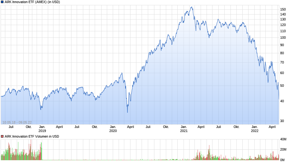 In ETF als Sparplan investieren. 1313807