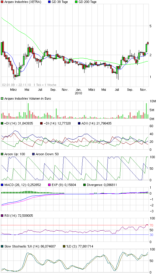 Inside: Gigaset AG (ehem. ARQUES AG) 360370