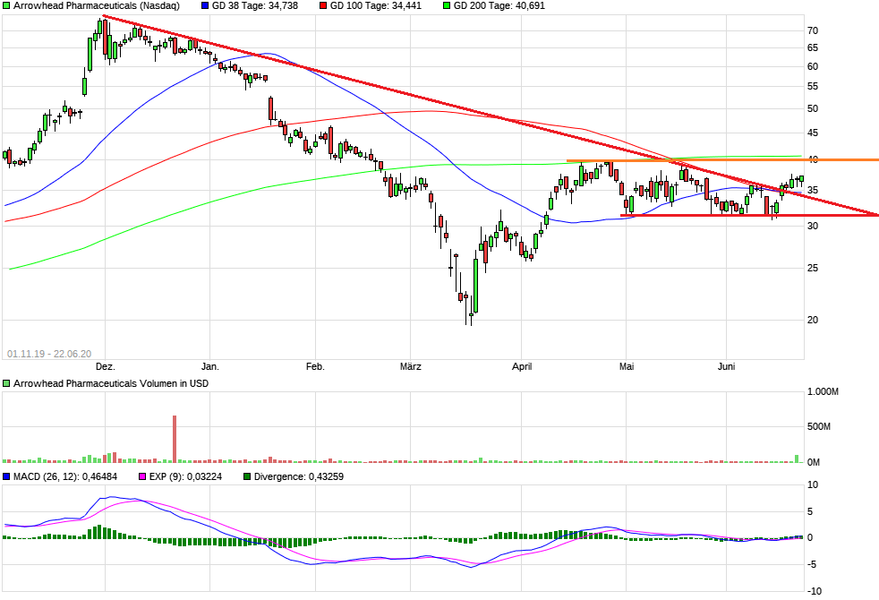 arrowhead läuft - zu recht 1186500