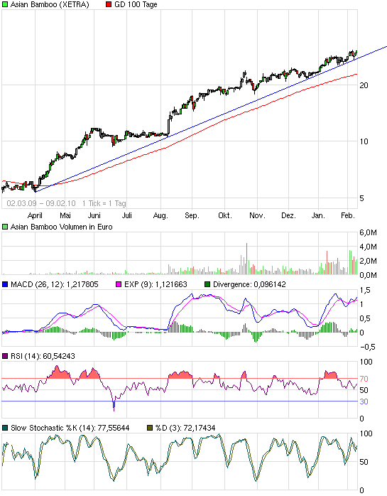 Systaic - Jetzt geht`s los... 298417