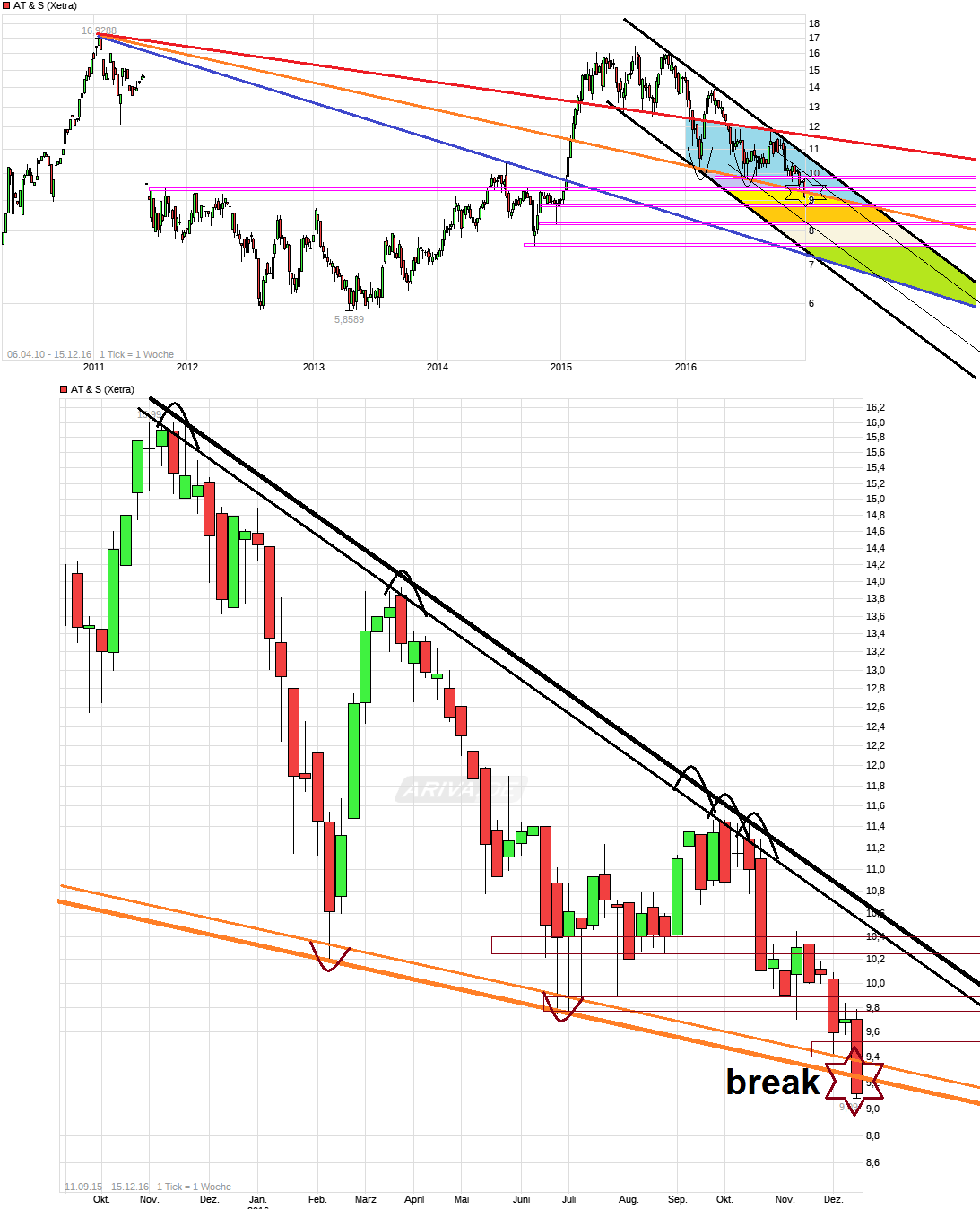 AT&S ist sehr unterbewertet! 958774