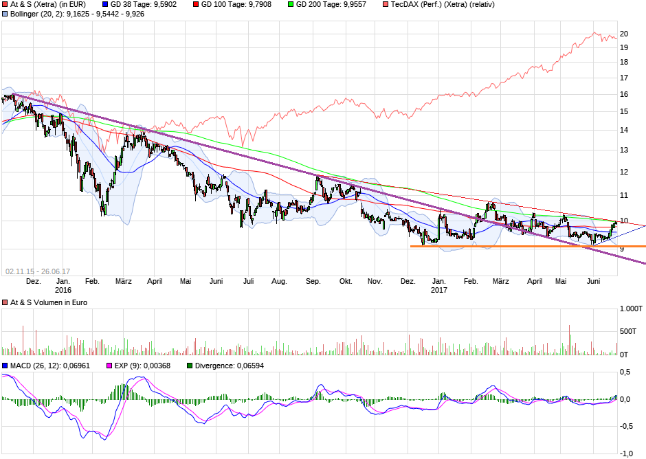 AT&S ist sehr unterbewertet! 997992