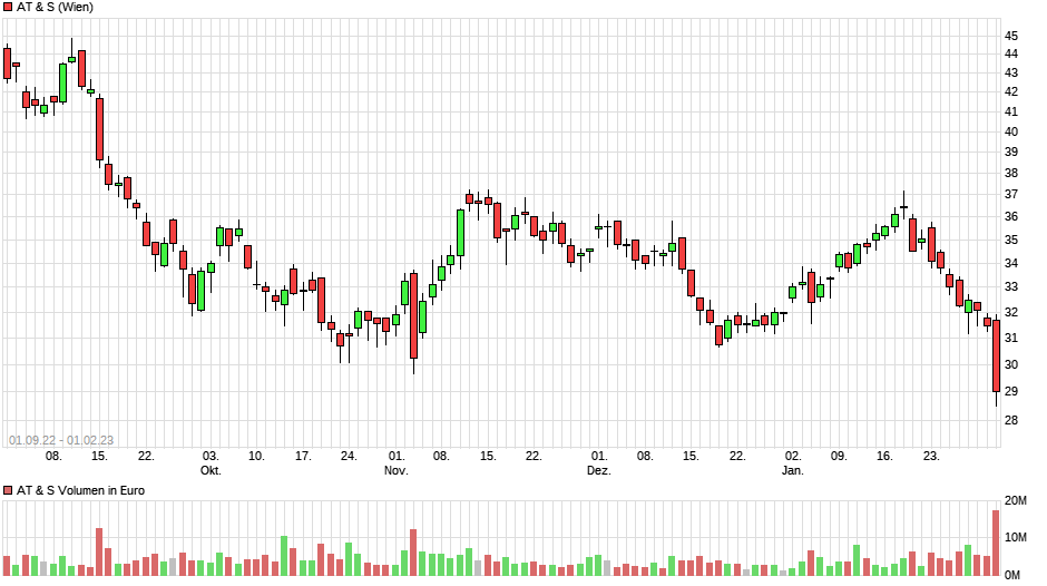 AT&S - Wachstumsweg zu 80 Euro 1354884