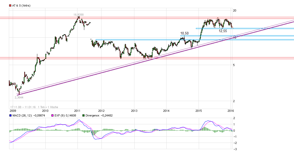 AT&S ist sehr unterbewertet! 884126