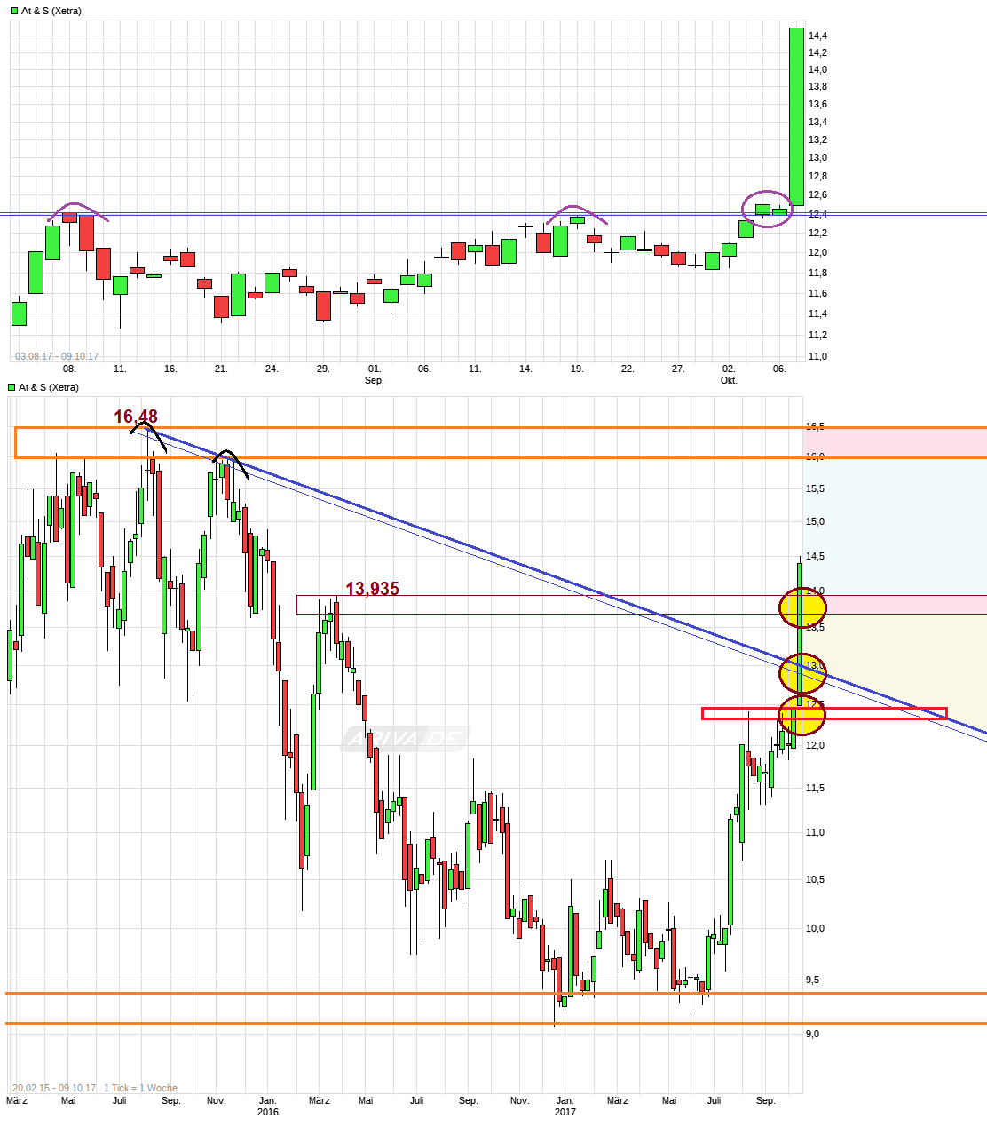 AT&S ist sehr unterbewertet! 1016784