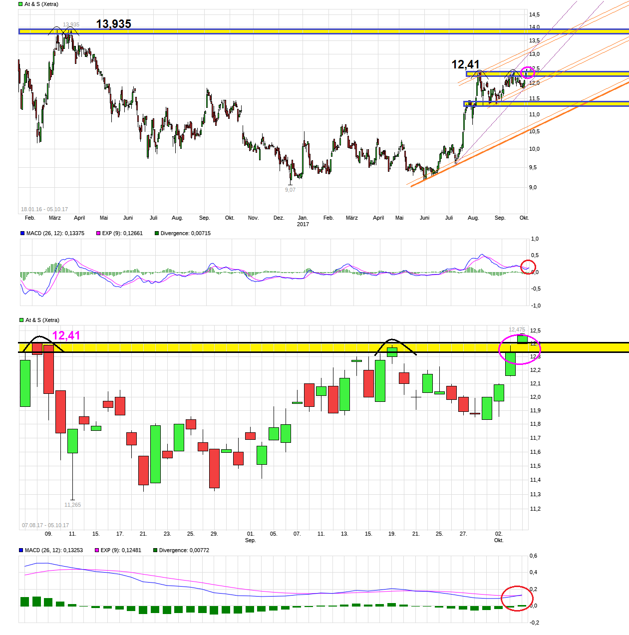 AT&S ist sehr unterbewertet! 1016017