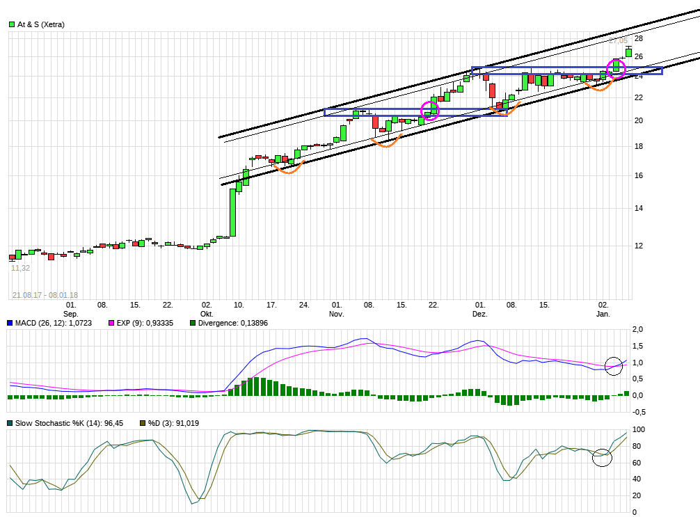 AT&S ist sehr unterbewertet! 1033716