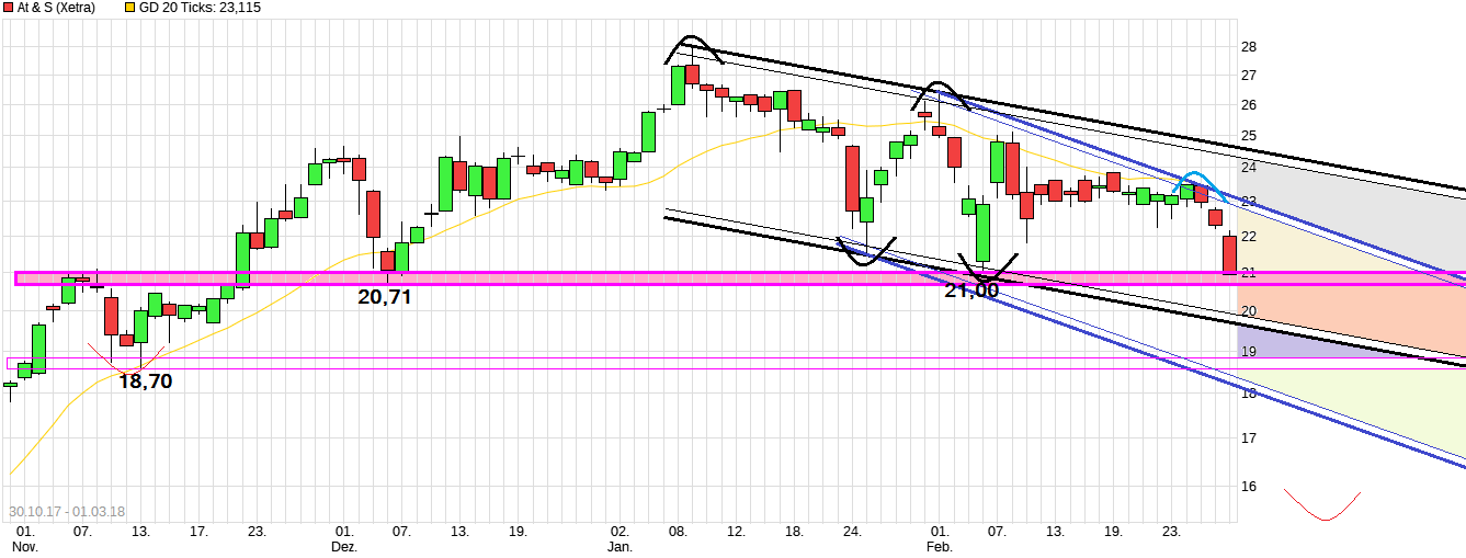 AT&S ist sehr unterbewertet! 1043214