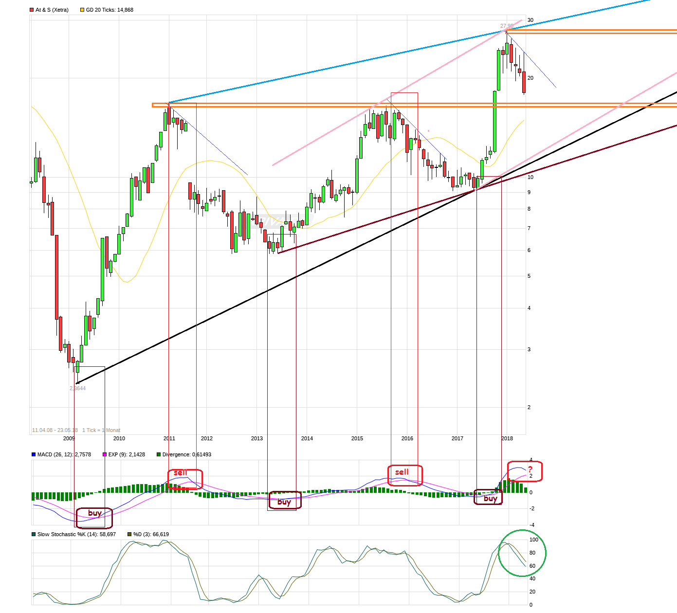 AT&S ist sehr unterbewertet! 1055737