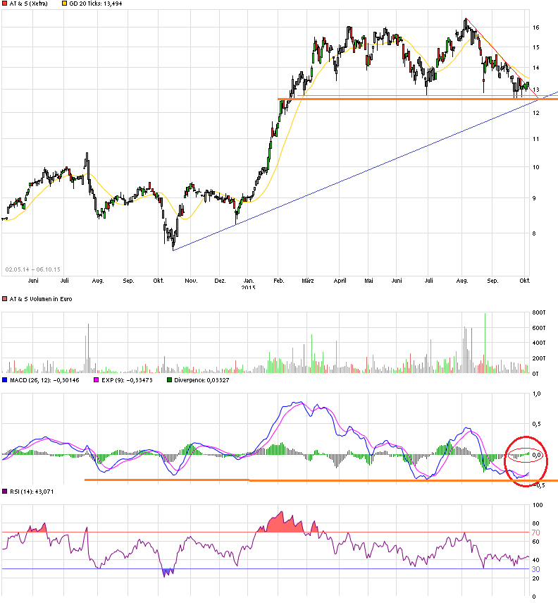 AT&S ist sehr unterbewertet! 862907