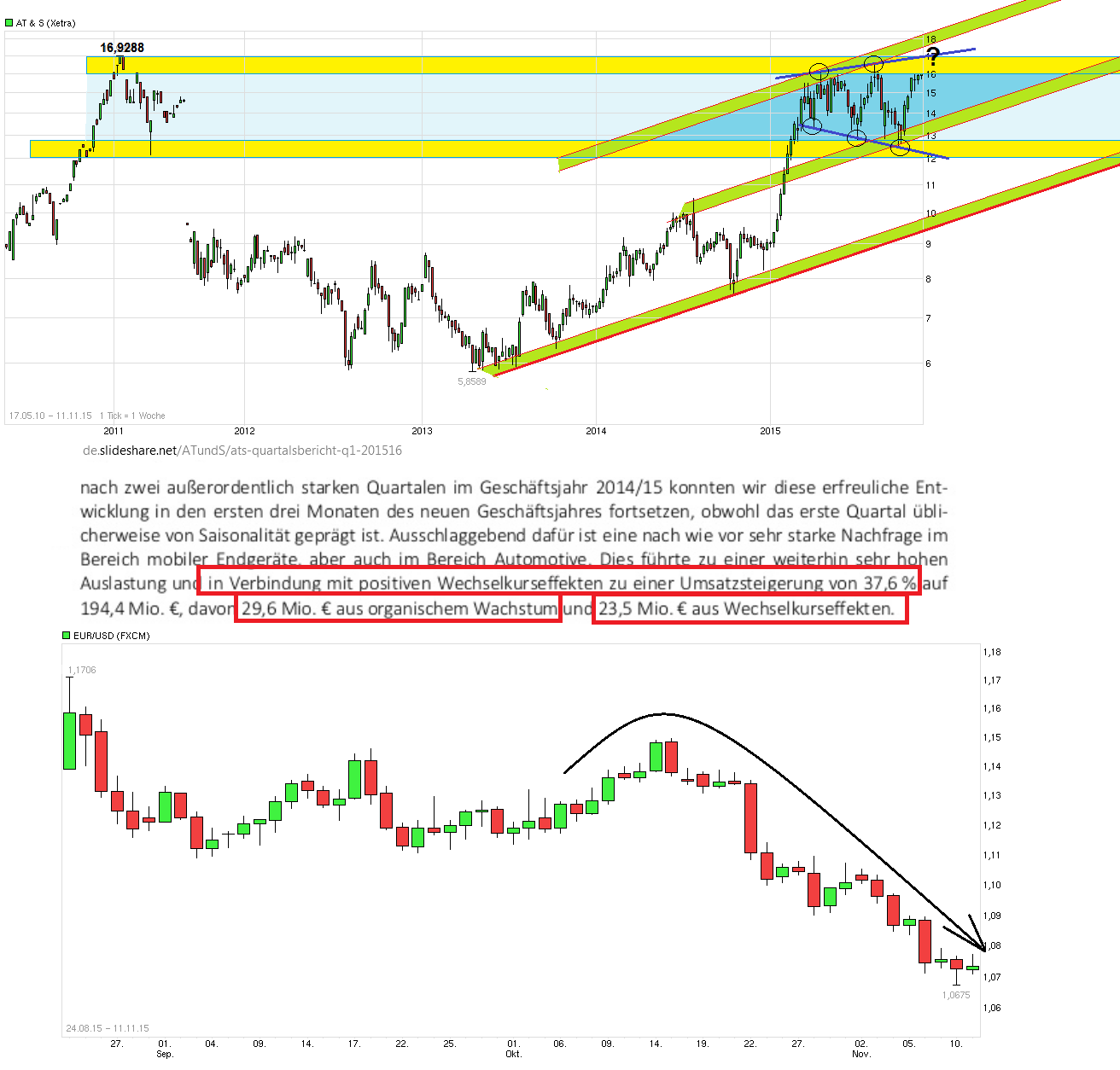 AT&S ist sehr unterbewertet! 871132