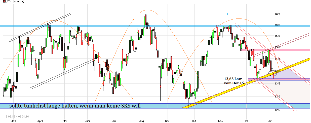 AT&S ist sehr unterbewertet! 882735