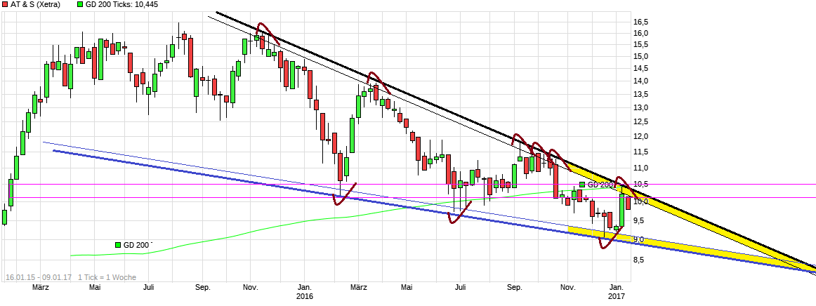 AT&S ist sehr unterbewertet! 963237