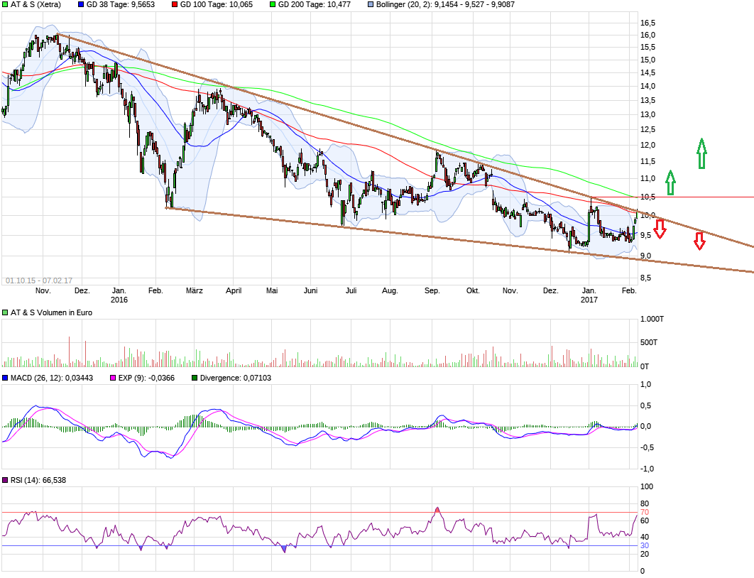 AT&S ist sehr unterbewertet! 969923