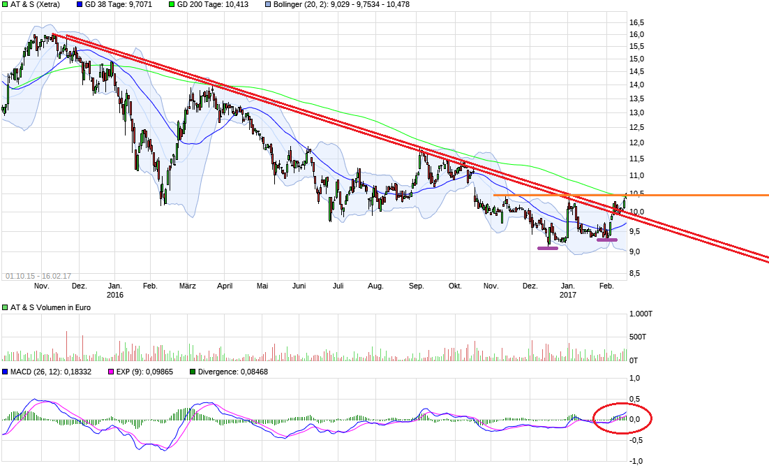AT&S ist sehr unterbewertet! 972125