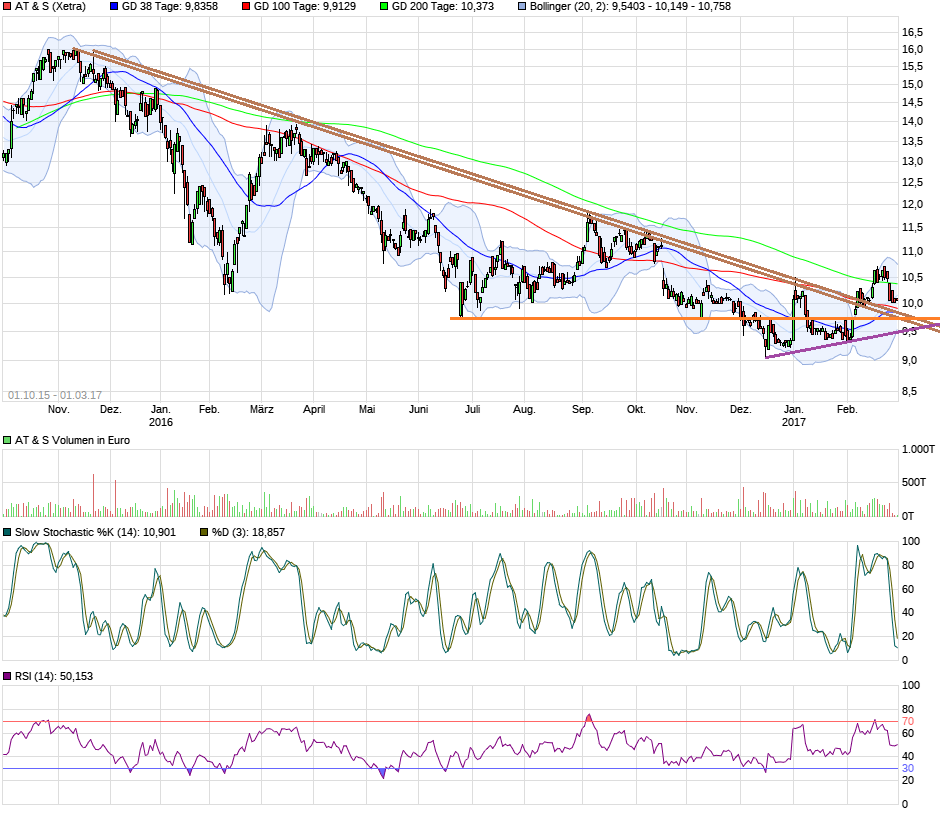 AT&S ist sehr unterbewertet! 974883