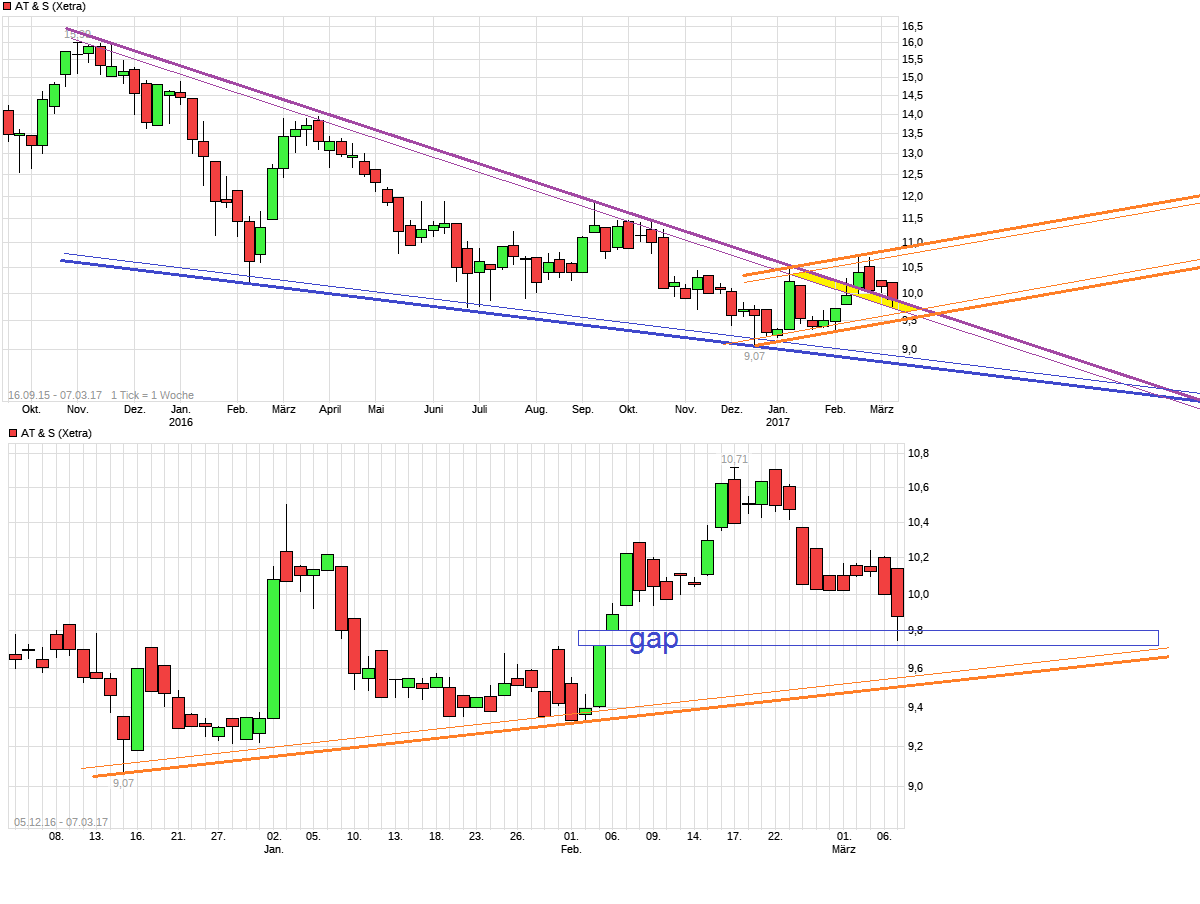 AT&S ist sehr unterbewertet! 976213