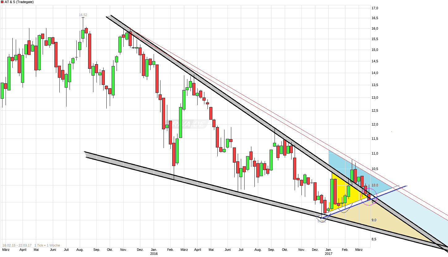 AT&S ist sehr unterbewertet! 979390